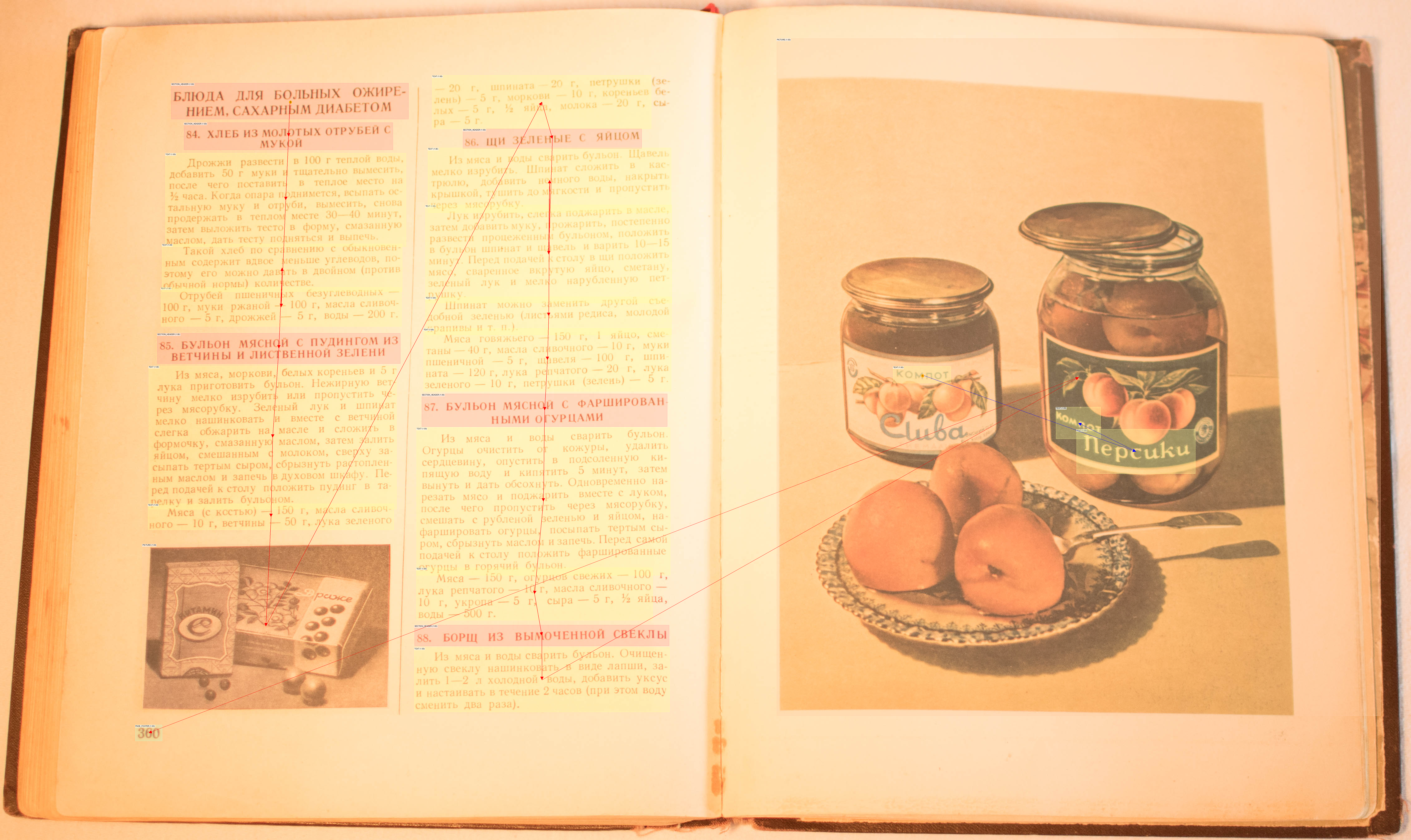 Testing Docling OCR on a Soviet Cookbook